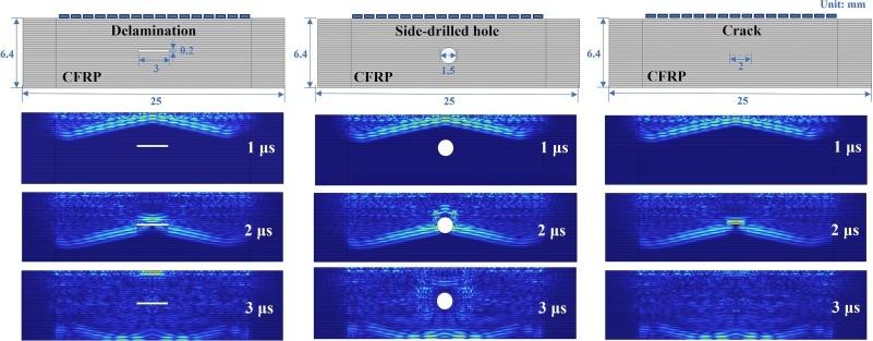 Pengganggu Ultrasonik Makmal